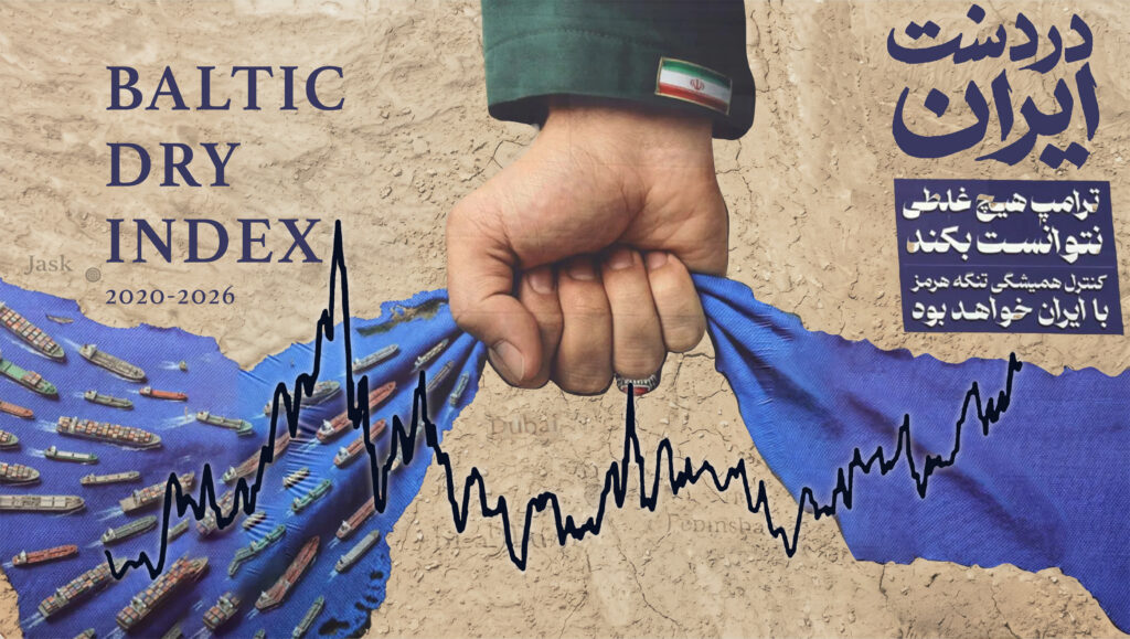 An Iranian wartime poster showing a massive hand grasping the Strait of Hormuz, overlaid with a chart of the Baltic Dry Index over the years 2020–2026.